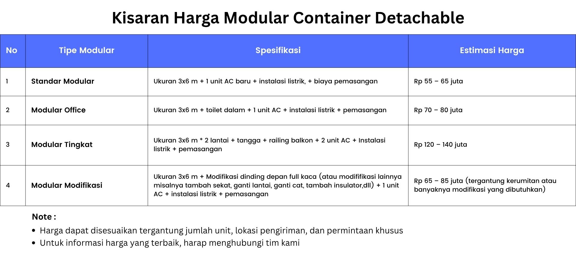 harga rumah prefab modular