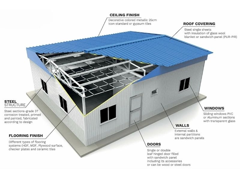 ketebalan 0,3–0,6 mm (1) bangunan modular<br />