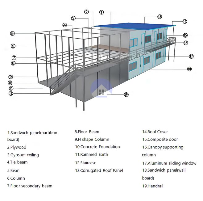 Komponen Rumah Prefab T-House
